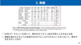 5. 実験
13
• D4RLデータセットを用いて、既存のオフライン強化学習による手法と比較
• 報酬を最大化するような軌跡を出力することができるという点において、既存手
法を大きく上回る
 