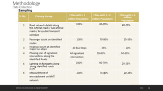 Service Level Data SERVICE LEVEL Benchmark.pptx