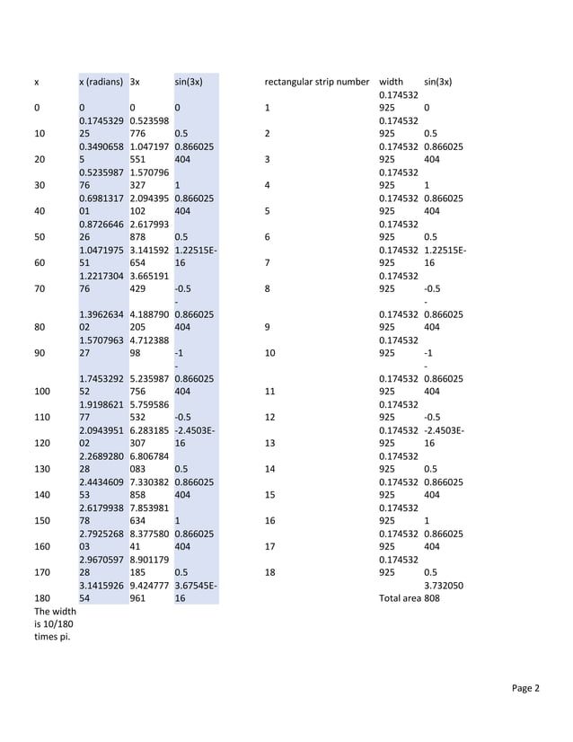 20230411 Discussion Of Integration By Substitution Docx