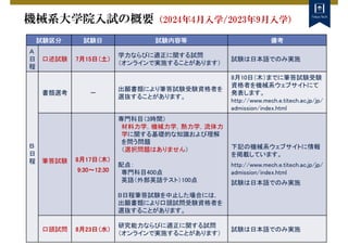 機械系大学院入試の概要（2024年4月入学/2023年9月入学）
試験区分 試験日 試験内容等 備考
Ａ
日
程
口述試験 7月15日（土）
学力ならびに適正に関する試問
（オンラインで実施することがあります）
試験は日本語でのみ実施
Ｂ
日
程
書類選考 －
出願書類により筆答試験受験資格者を
選抜することがあります。
8月10日（木）までに筆答試験受験
資格者を機械系ウェブサイトにて
発表します。
http://www.mech.e.titech.ac.jp/jp/
admission/index.html
筆答試験 8月17日（木）
9:30～12:30
専門科目（3時間）
材料力学，機械力学，熱力学，流体力
学に関する基礎的な知識および理解
を問う問題
（選択問題はありません）
配点：
専門科目400点
英語（外部英語テスト）100点
B日程筆答試験を中止した場合には，
出願書類により口頭試問受験資格者を
選抜することがあります。
下記の機械系ウェブサイトに情報
を掲載しています。
http://www.mech.e.titech.ac.jp/jp/
admission/index.html
試験は日本語でのみ実施
口頭試問 8月23日（水）
研究能力ならびに適正に関する試問
（オンラインで実施することがあります）
試験は日本語でのみ実施
 
