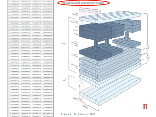 1.10490374E-01 2.35870201E-02 -3.39302123E-01 5.95110595E-01
-6.15766823E-01 -1.534073E+00 -1.89364746E-01 -6.45077467E-01
2.59758174E-01 -1.2630223E+00 2.33887053E+00 -9.57801461E-01
4.8646608E-01 2.77049512E-01 -5.20693243E-01 6.01152062E-01
-2.12037504E-01 1.06030524E+00 8.86243701E-01 7.02395737E-01
8.09611619E-01 -9.83429432E-01 -2.41508052E-01 1.62434423E+00
1.97858602E-01 3.98125082E-01 1.01741385E+00 -1.27011776E+00
-1.84957969E+00 5.7654798E-01 -1.15940487E+00 -7.33114064E-01
-1.57834935E+00 -6.08370245E-01 7.05935061E-01 -1.30409166E-01
-1.50961745E+00 -1.08213568E+00 2.62425601E-01 -1.23078614E-01
-1.27540553E+00 -5.51246941E-01 -3.492589E-01 -6.53275609E-01
-1.72413754E+00 -2.33684674E-01 6.01364255E-01 2.03644848E+00
-1.24065423E+00 2.24625111E+00 -1.68103516E-01 8.42162251E-01
-2.1152322E-01 -3.5761115E-01 -3.94832045E-01 -2.59422511E-01
9.24128294E-01 -1.39860362E-01 1.09227633E+00 -1.75788049E-02
1.53929138E+00 -4.64023739E-01 -5.87803662E-01 -1.36530769E+00
-1.30792582E+00 -2.55758524E-01 2.24766326E+00 -9.26475823E-01
2.73426354E-01 -2.73929238E-01 9.31209445E-01 1.01640046E+00
-6.2485671E-01 -5.37959814E-01 6.8768248E-02 1.63522172E+00
3.23582828E-01 -6.15557313E-01 -6.84366524E-01 -9.91412818E-01
-2.76275784E-01 -7.8865391E-01 1.66354209E-01 -1.1997236E+00
1.11222577E+00 1.30617708E-01 2.04306608E-03 4.75125134E-01
-8.14706981E-01 1.13841546E+00 -2.92197168E-01 -3.75432342E-01
-1.0906086E+00 -8.05322886E-01 -7.78376102E-01 -4.54448789E-01
-1.04648769E+00 -4.93397623E-01 9.64602381E-02 -1.88545585E+00
-8.24751332E-02 1.79931021E+00 7.95267895E-03 -2.74864626E+00
9.62824941E-01 1.13454235E+00 -1.15663218E+00 1.14685571E+00
6.48186028E-01 -3.90375435E-01 -5.52145183E-01 -1.3078388E+00
2.24647164E+00 1.16412655E-01 1.70745194E+00 -1.08378935E+00
1.2868849E+00 -4.51428145E-02 2.0108943E+00 -4.03302014E-01
-8.30621243E-01 -7.04617381E-01 5.31130135E-01 -9.34365451E-01
6.12427294E-01 -3.83851647E-01 1.39083326E+00 -1.00187182E+00
1.04344577E-01 5.88232934E-01 -7.78288841E-01 -1.2029438E+00
2.35946432E-01 3.36483002E-01 -1.67914867E+00 -4.56236094E-01
-8.32421839E-01 2.76203424E-01 1.1412406E+00 1.75333226E+00
-2.96189928E+00 -2.99560696E-01 -2.28351817E-01 2.17305589E+00
-1.78610936E-01 -1.27015293E+00 1.32466125E+00 5.1853478E-02
-3.36166024E-01 -1.30936444E+00 1.52535841E-01 3.42116952E-01
-1.74683928E+00 1.52186304E-01 7.18687594E-01 -1.12672865E+00
 
