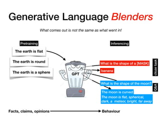Generative Language Blenders
GPT
The earth is
fl
at
banana
The earth is round
The earth is a sphere
What is the shape of a [MASK]
Pretraining Inferencing
What is the shape of the moon?
The moon is curved
cloze
task
Q&A
Facts, claims, opinions Behaviour
The moon is flat, spherical,
dark, a meteor, bright, far away
What comes out is not the same as what went in!
 