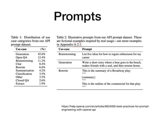 Prompts
https://help.openai.com/en/articles/6654000-best-practices-for-prompt-
engineering-with-openai-api
 
