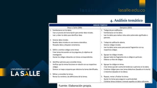 4. Análisis temático
Fuente: Elaboración propia.
 