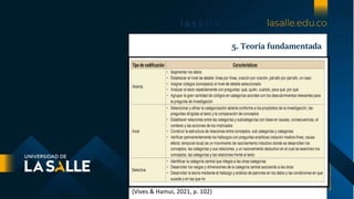 5. Teoría fundamentada
(Vives & Hamui, 2021, p. 102)
 