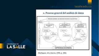 2. Proceso general del análisis de datos
(Rodríguez, Gil y García, 1999, p. 206).
 
