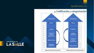 3. Codificación y categorización
 
