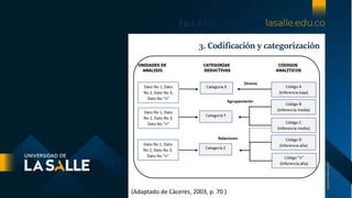 3. Codificación y categorización
(Adaptado de Cáceres, 2003, p. 70 )
 