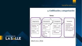 3. Codificación y categorización
(Marín et al., 2016)
Temas
 
