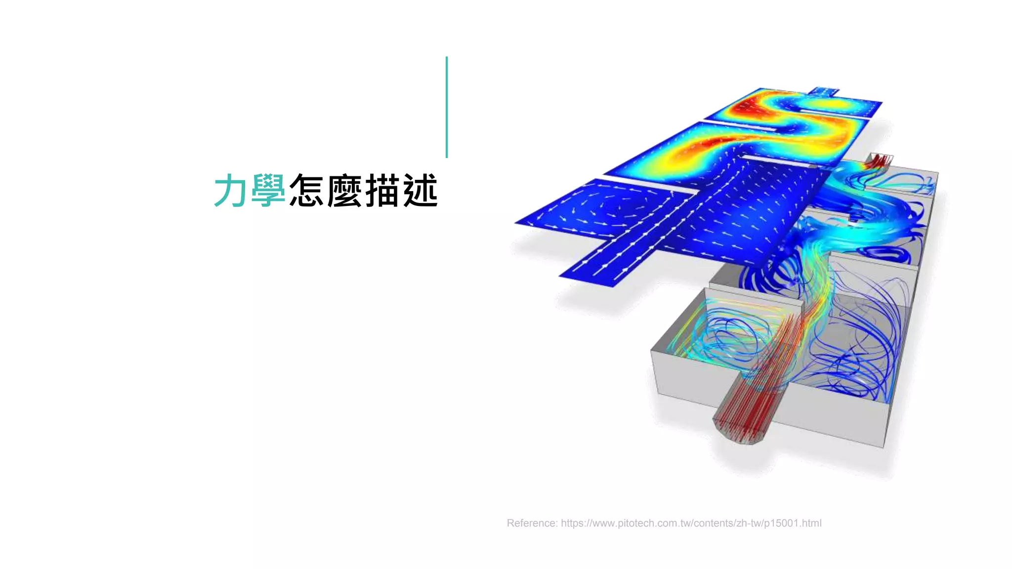 力學怎麼描述
Reference: https://www.pitotech.com.tw/contents/zh-tw/p15001.html
 