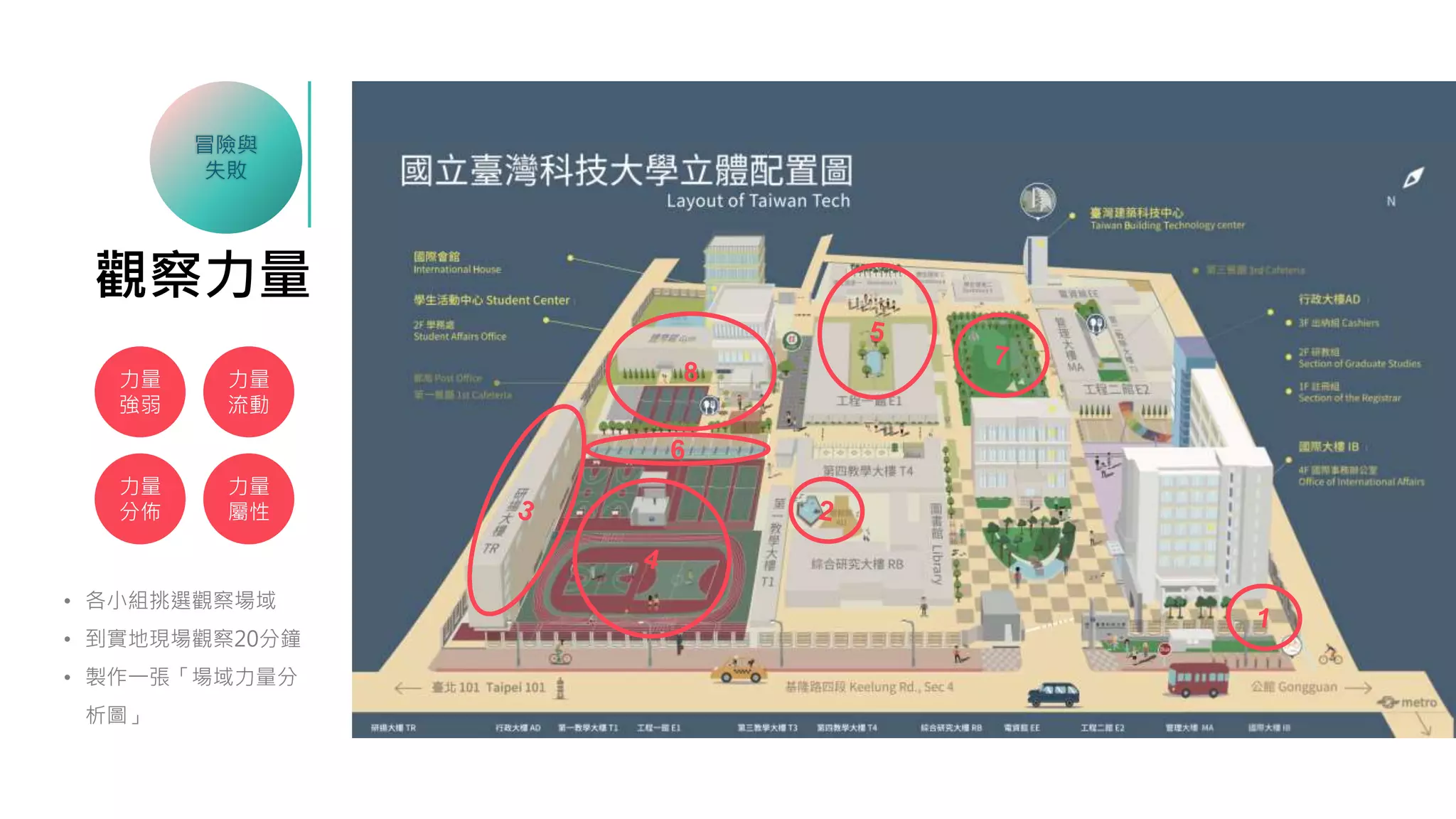 觀察力量
• 各小組挑選觀察場域
• 到實地現場觀察20分鐘
• 製作一張「場域力量分
析圖」
力量
分佈
力量
屬性
力量
強弱
力量
流動
冒險與
失敗
6
8
 