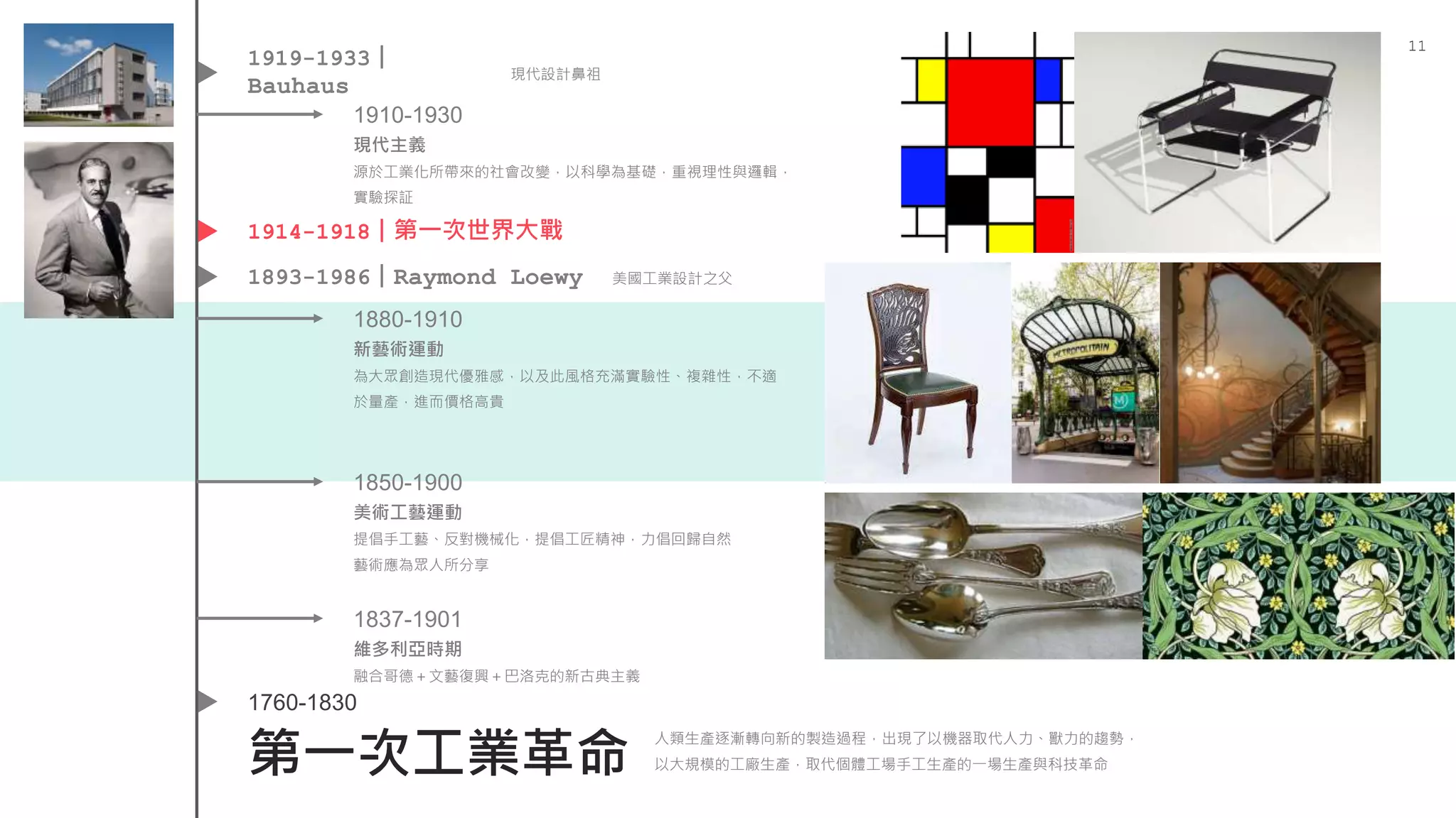 第一次工業革命
11
人類生產逐漸轉向新的製造過程，出現了以機器取代人力、獸力的趨勢，
以大規模的工廠生產，取代個體工場手工生產的一場生產與科技革命
1760-1830
1893-1986｜Raymond Loewy 美國工業設計之父
1910-1930
現代主義
源於工業化所帶來的社會改變，以科學為基礎，重視理性與邏輯，
實驗探証
1880-1910
新藝術運動
為大眾創造現代優雅感，以及此風格充滿實驗性、複雜性，不適
於量產，進而價格高貴
1850-1900
美術工藝運動
提倡手工藝、反對機械化，提倡工匠精神，力倡回歸自然
藝術應為眾人所分享
1919-1933｜
Bauhaus
現代設計鼻祖
1914-1918｜第一次世界大戰
1837-1901
維多利亞時期
融合哥德＋文藝復興＋巴洛克的新古典主義
 
