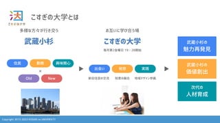 Copyright 2013-2023 KOSUGI no UNIVERSITY
こすぎの大学とは
多様な方々が行き交う
武蔵小杉
住民 勤務 興味関心
Old New
お互いに学び合う場
こすぎの大学
毎月第2金曜日 19：28開始
出会い 発想 実践
新旧住民の交流 知恵の融合 地域デザイン参画
武蔵小杉の
魅力再発見
武蔵小杉の
価値創出
次代の
人材育成
×
▼
▼
 