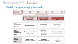 Aprendibilidad: por qué y cómo. El Modelo de aprendizaje y desarrollo de la Escuela de Administración Pública de Catalunya