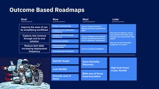Outcome Based Roadmaps
Specific Scope
Improve the ease of use
by simplifying workflows
Now
Less flexible
Granular area of
focus
Some flexibility
Discovery
Wide area of focus
Experimentation
High level broad
scope, flexible
Later
Next
Capture new revenue
through end to end
solution
Reduce tech debt,
increasing deployment
frequency
Goal
Embed contextual help
Implement new information
architecture
Integrate natural language
processing
Combined installers
Resolve security
vulnerabilities
Automated test framework
Can we reduce the time it
takes to process unstructured
data?
How can we create an end to
end solution that helps users
process and analyse their data
faster?
How can we provide better
insight for our users?
Can we integrate our products
so that we can solve for more
of our customers’ workflows?
Can we increase scalability?
 