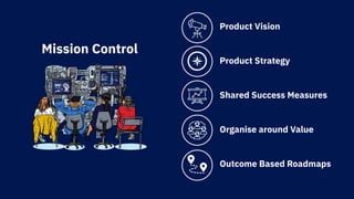 Mission Control
Product Vision
Product Strategy
Shared Success Measures
Organise around Value
Outcome Based Roadmaps
 