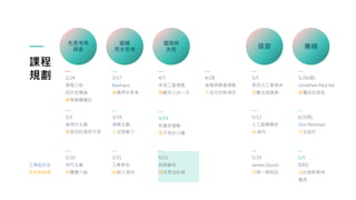 課程
規劃 2/24
課程介紹
設計史導論
構思集體傳記
先思考再
探索
3/3
後現代主義
看見你的視而不見
3/17
Bauhaus
鍛鍊用手思考
鍛鍊
用手思考
3/24
極簡主義
生活想像力
3/31
工業革命
88對三角形
冒險與
失敗
4/7
美術工藝運動
體驗別人的一天
4/14
新藝術運動
看不見的力量
4/21
裝飾藝術
替世界加註解
4/28
普普與歐普運動
不成文的新規定
5/5
第四次工業革命
穿戴式微建築
探索
5/12
人工智慧簡史
AI 創作
5/19
James Dyson
訪問一樣物品
5/26(線)
Jonathan Paul Ive
顛覆設計語言
專精
6/2(線)
Don Norman
仿生設計
6/9
IDEO
設計創新案例
應用
工業設計史
新思維鍛鍊
3/10
現代主義
用觸覺介紹
 