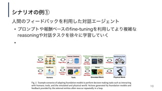 【DL輪読会】Foundation Models for Decision Making: Problems, Methods, and Opportunities