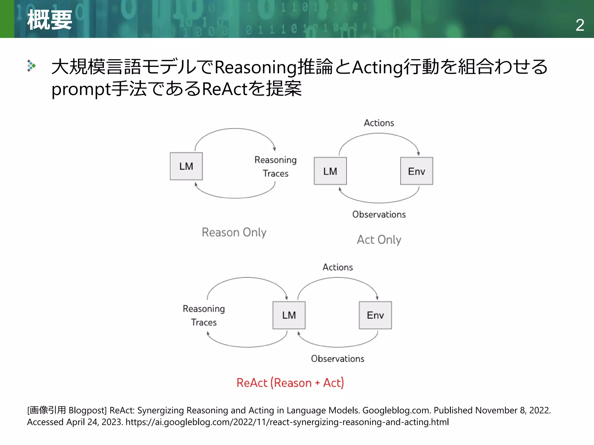 ReAct: Synergizing Reasoning and Acting in Language Models | PDF