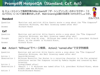 Copyright © 2020 調和系工学研究室 - 北海道大学 大学院情報科学研究院 情報理工学部門 複合情報工学分野 – All rights reserved.
Copyright © 2020 調和系工学研究室 - 北海道大学 大学院情報科学研究院 情報理工学部門 複合情報工学分野 – All rights reserved.
20
Prompt例 HotpotQA（Standard, CoT, Act）
Standard
CoT
Act Action1: “Milhouse”でページ検索、 Action2: “named after”で文字列検索
Q. ミュージシャンで風刺作家のAllie Goertzが「ザ・シンプソンズ」のキャラクター「ミ
ルハウス」について曲を書きましたが、Matt Groeningは誰の名前をつけたのでしょうか。
ミルハウス
 