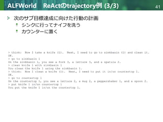 Copyright © 2020 調和系工学研究室 - 北海道大学 大学院情報科学研究院 情報理工学部門 複合情報工学分野 – All rights reserved.
Copyright © 2020 調和系工学研究室 - 北海道大学 大学院情報科学研究院 情報理工学部門 複合情報工学分野 – All rights reserved.
41
ALFWorld ReActのtrajectory例 (3/3)
次のサブ目標達成に向けた行動の計画
シンクに行ってナイフを洗う
カウンターに置く
 