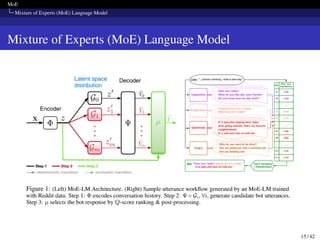 MoE
Mixture of Experts (MoE) Language Model
Mixture of Experts (MoE) Language Model
15 / 42
 