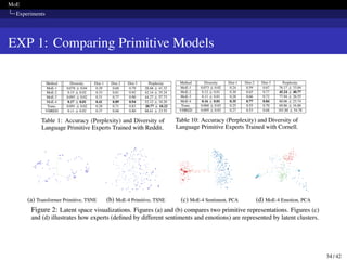 MoE
Experiments
EXP 1: Comparing Primitive Models
34 / 42
 
