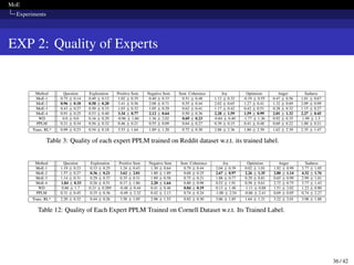 MoE
Experiments
EXP 2: Quality of Experts
36 / 42
 