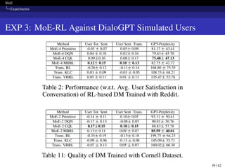 MoE
Experiments
EXP 3: MoE-RL Against DialoGPT Simulated Users
39 / 42
 
