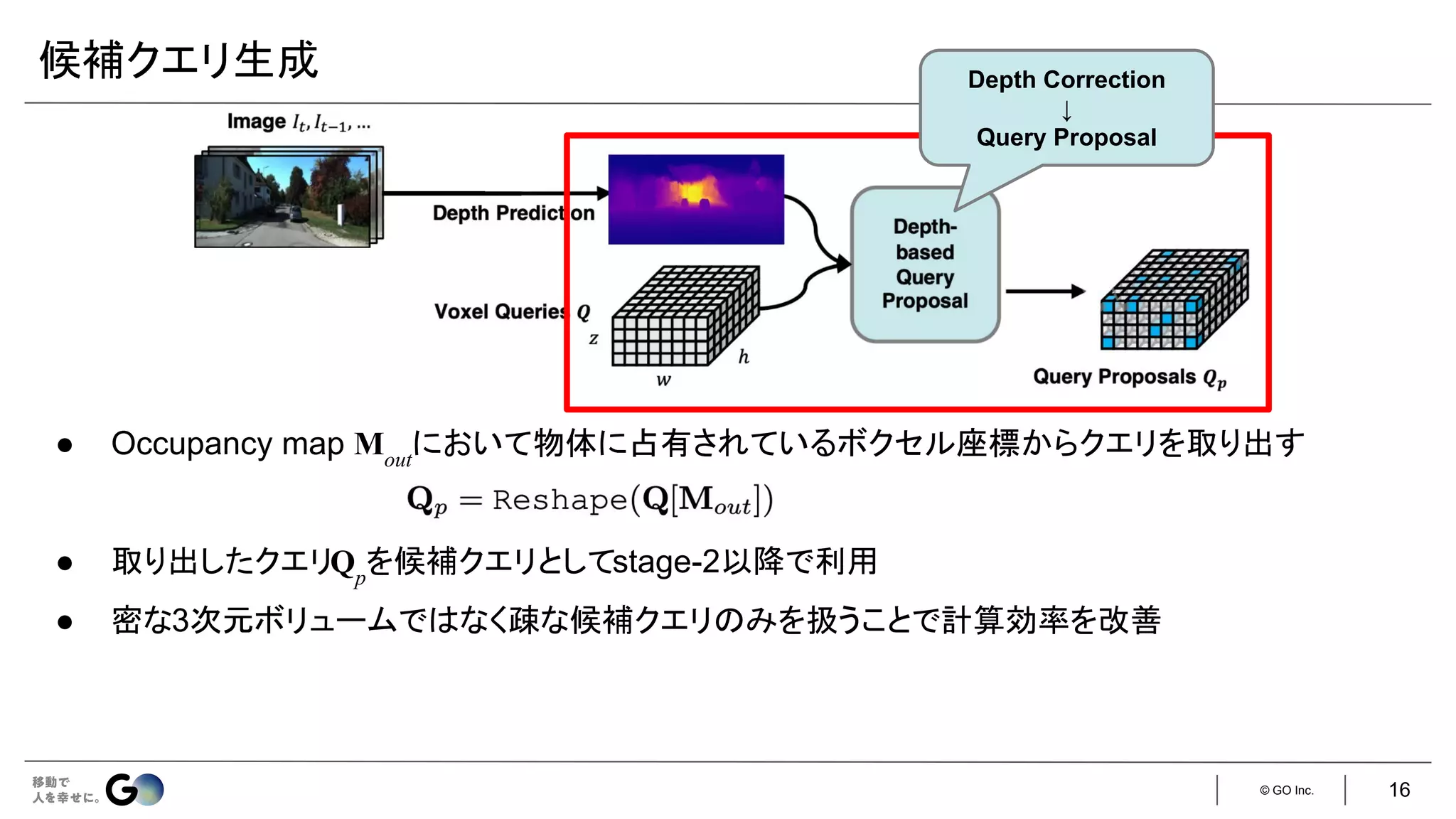 © GO Inc.
候補クエリ生成
● Occupancy map Mout
において物体に占有されているボクセル座標からクエリを取り出す
● 取り出したクエリQp
を候補クエリとしてstage-2以降で利用
● 密な3次元ボリュームではなく疎な候補クエリのみを扱うことで計算効率を改善
Depth Correction
↓
Query Proposal
16
 