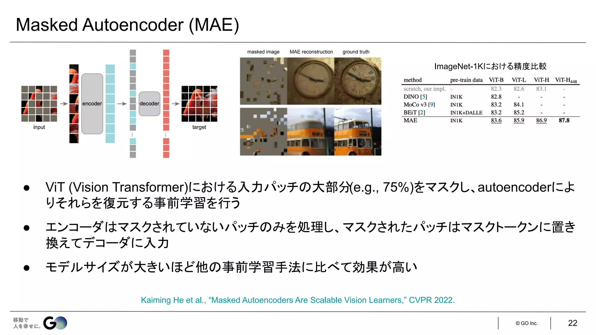 © GO Inc.
Masked Autoencoder (MAE)
Kaiming He et al., “Masked Autoencoders Are Scalable Vision Learners,” CVPR 2022.
masked image MAE reconstruction ground truth
ImageNet-1Kにおける精度比較
● ViT (Vision Transformer)における入力パッチの大部分(e.g., 75%)をマスクし、autoencoderによ
りそれらを復元する事前学習を行う
● エンコーダはマスクされていないパッチのみを処理し、マスクされたパッチはマスクトークンに置き
換えてデコーダに入力
● モデルサイズが大きいほど他の事前学習手法に比べて効果が高い
22
 