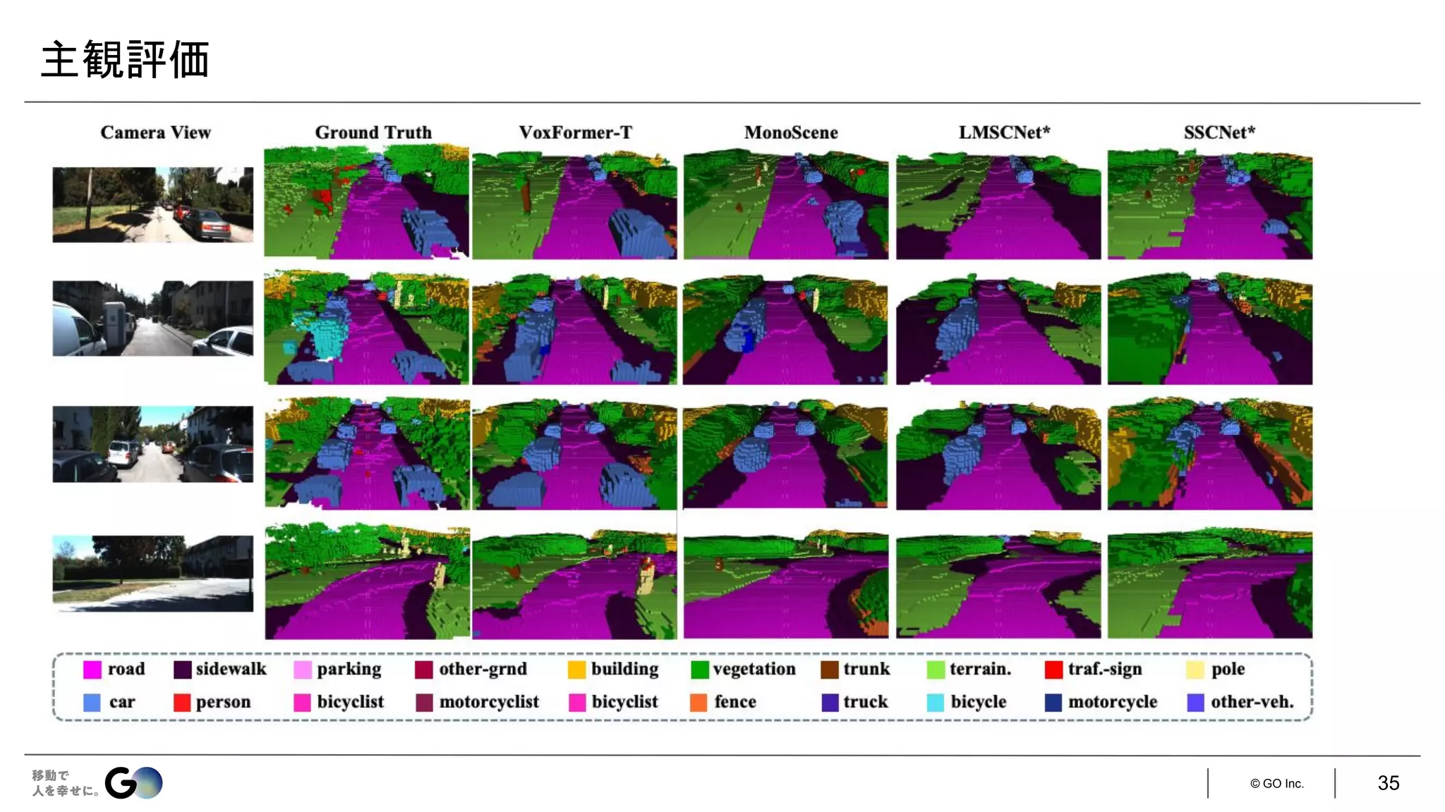 © GO Inc.
主観評価
35
 