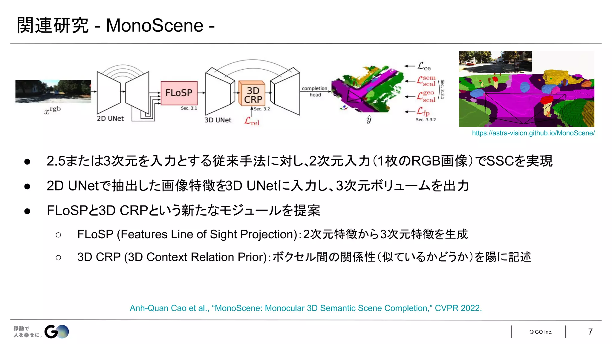 © GO Inc.
関連研究 - MonoScene -
Anh-Quan Cao et al., “MonoScene: Monocular 3D Semantic Scene Completion,” CVPR 2022.
● 2.5または3次元を入力とする従来手法に対し、
2次元入力（1枚のRGB画像）でSSCを実現
● 2D UNetで抽出した画像特徴を3D UNetに入力し、3次元ボリュームを出力
● FLoSPと3D CRPという新たなモジュールを提案
○ FLoSP (Features Line of Sight Projection)：2次元特徴から3次元特徴を生成
○ 3D CRP (3D Context Relation Prior)：ボクセル間の関係性（似ているかどうか）を陽に記述
https://astra-vision.github.io/MonoScene/
7
 