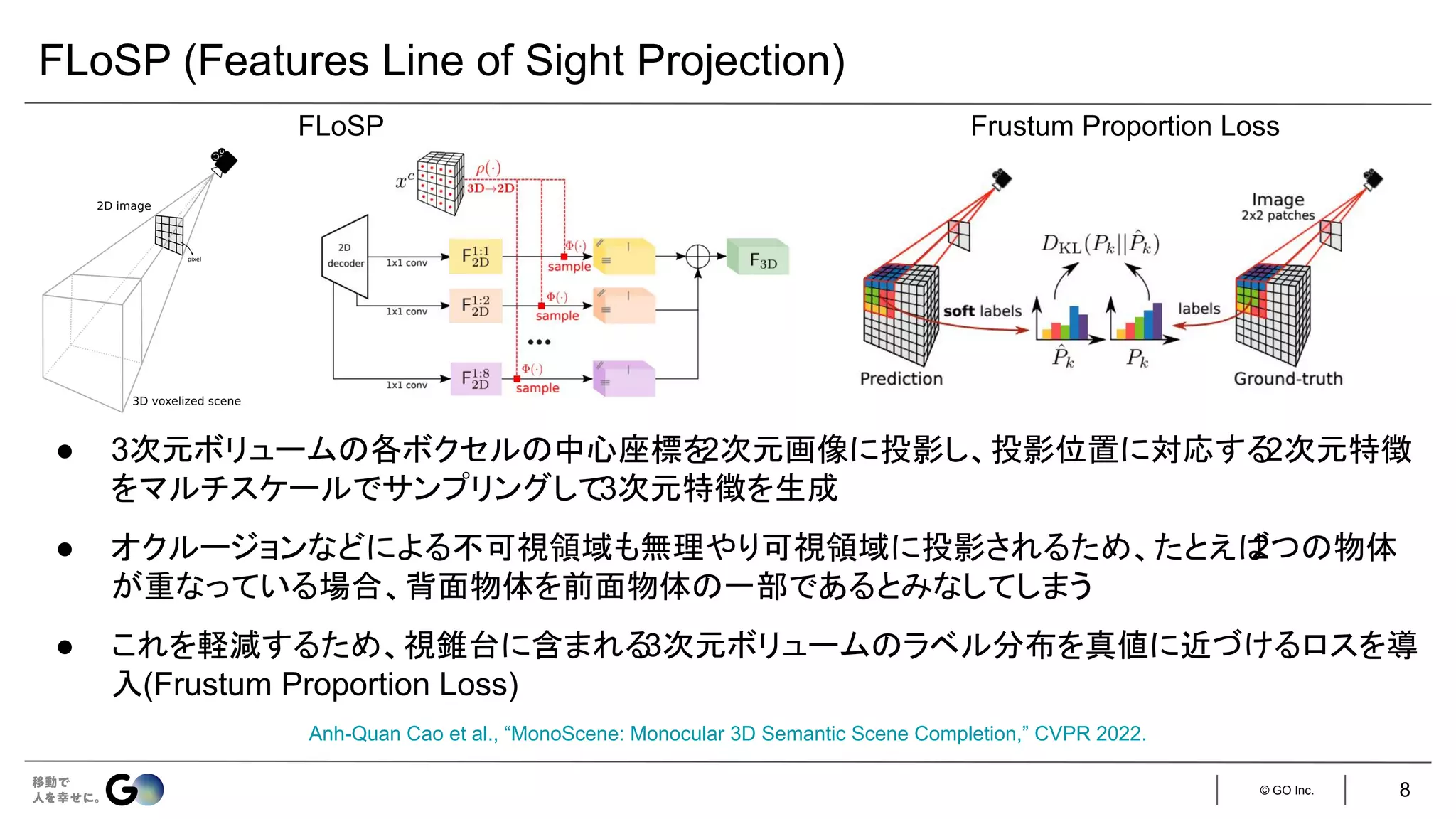 © GO Inc.
● 3次元ボリュームの各ボクセルの中心座標を
2次元画像に投影し、投影位置に対応する
2次元特徴
をマルチスケールでサンプリングして
3次元特徴を生成
● オクルージョンなどによる不可視領域も無理やり可視領域に投影されるため、たとえば
2つの物体
が重なっている場合、背面物体を前面物体の一部であるとみなしてしまう
● これを軽減するため、視錐台に含まれる
3次元ボリュームのラベル分布を真値に近づけるロスを導
入(Frustum Proportion Loss)
FLoSP (Features Line of Sight Projection)
Anh-Quan Cao et al., “MonoScene: Monocular 3D Semantic Scene Completion,” CVPR 2022.
FLoSP Frustum Proportion Loss
8
 