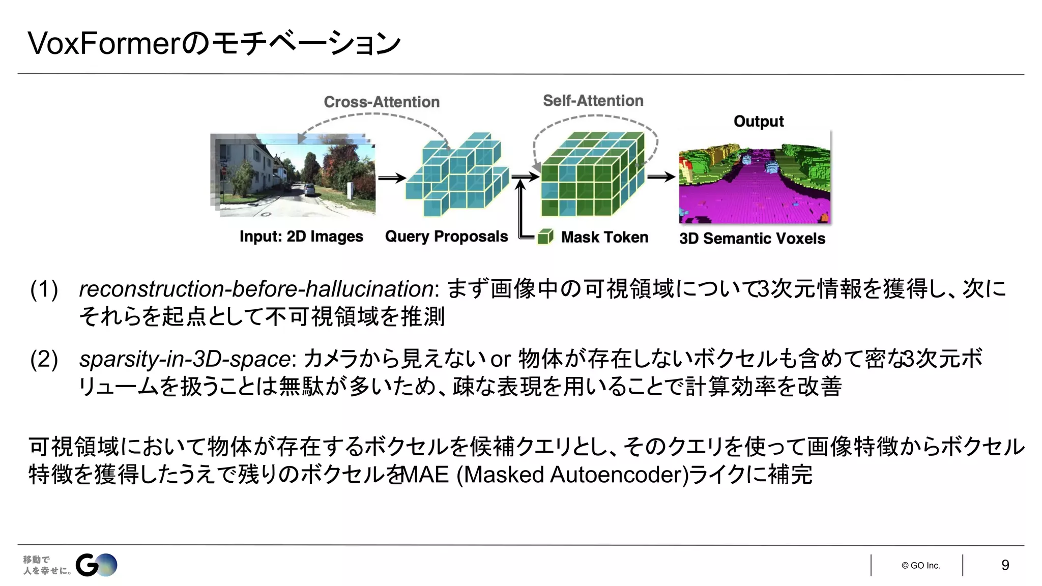 © GO Inc.
VoxFormerのモチベーション
(1) reconstruction-before-hallucination: まず画像中の可視領域について
3次元情報を獲得し、次に
それらを起点として不可視領域を推測
(2) sparsity-in-3D-space: カメラから見えない or 物体が存在しないボクセルも含めて密な
3次元ボ
リュームを扱うことは無駄が多いため、疎な表現を用いることで計算効率を改善
可視領域において物体が存在するボクセルを候補クエリとし、そのクエリを使って画像特徴からボクセル
特徴を獲得したうえで残りのボクセルを
MAE (Masked Autoencoder)ライクに補完
9
 