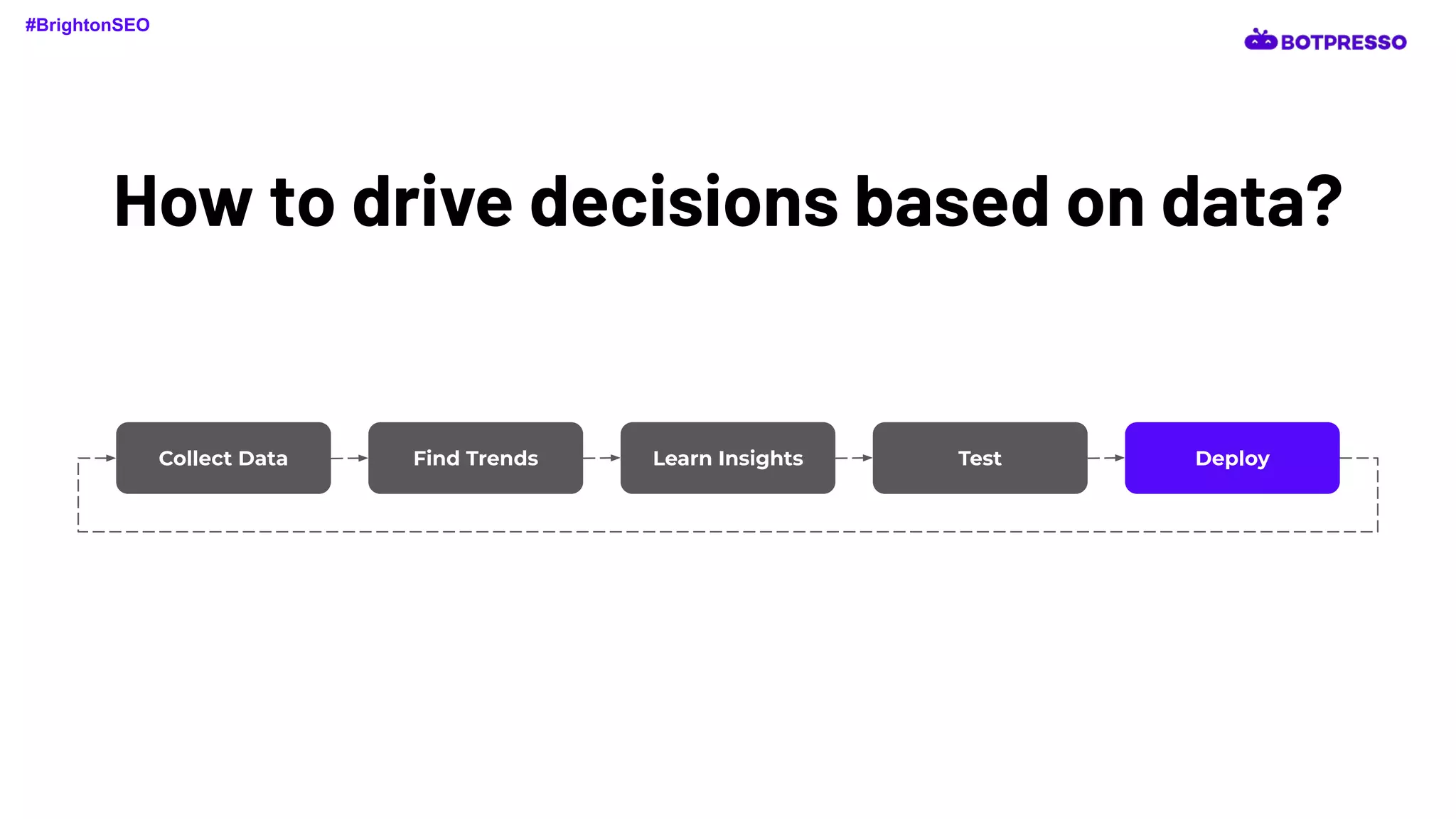 How to drive decisions based on data?
Collect Data Find Trends Learn Insights Test Deploy
#BrightonSEO
 