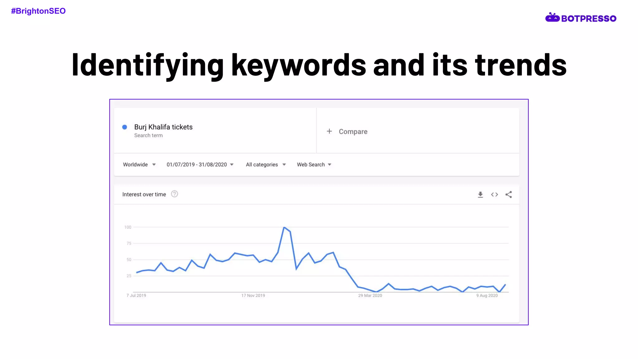 Identifying keywords and its trends
#BrightonSEO
 