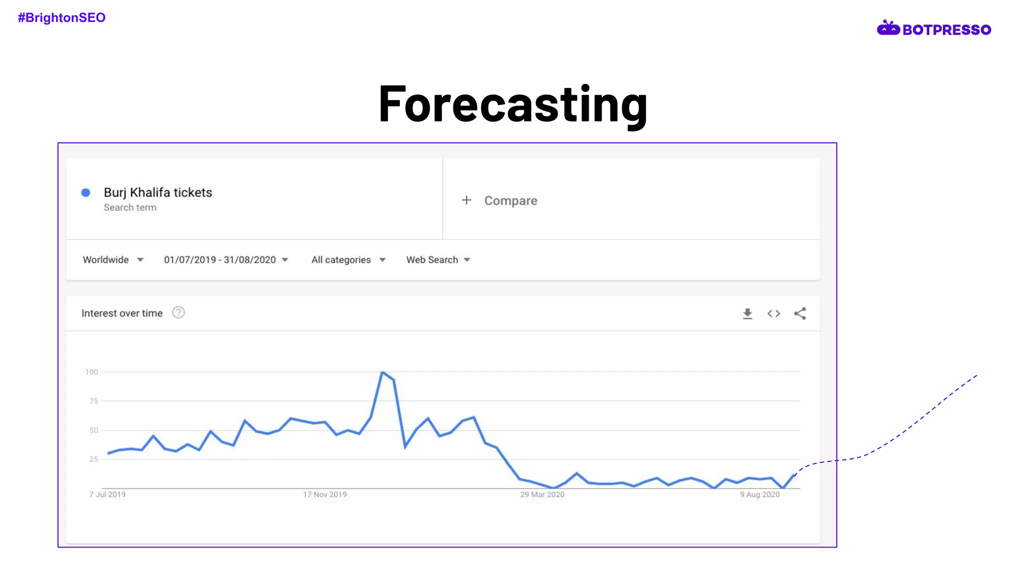 Forecasting
#BrightonSEO
 