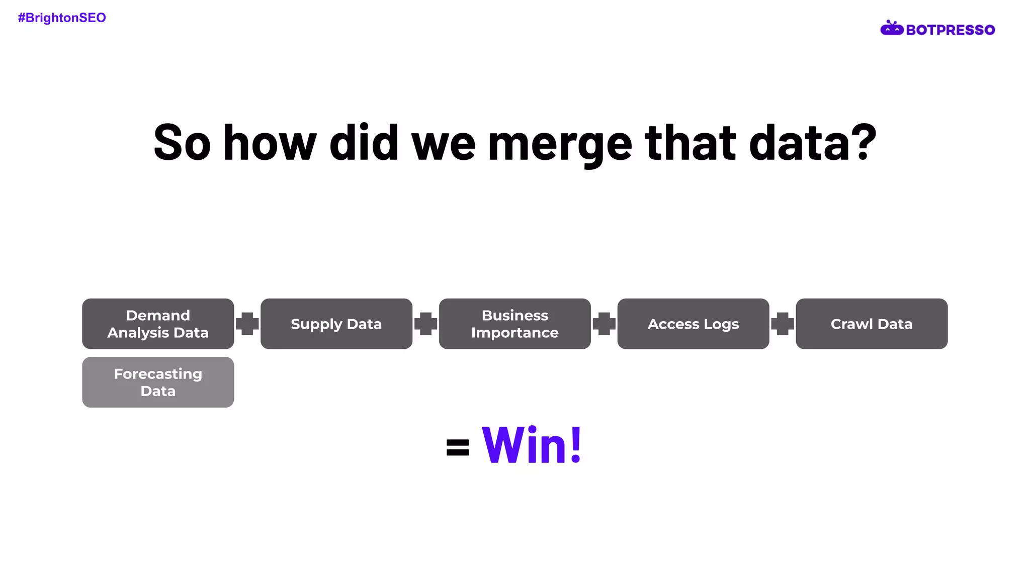 So how did we merge that data?
Demand
Analysis Data
Supply Data
Business
Importance
Access Logs Crawl Data
#BrightonSEO
= Win!
Forecasting
Data
 