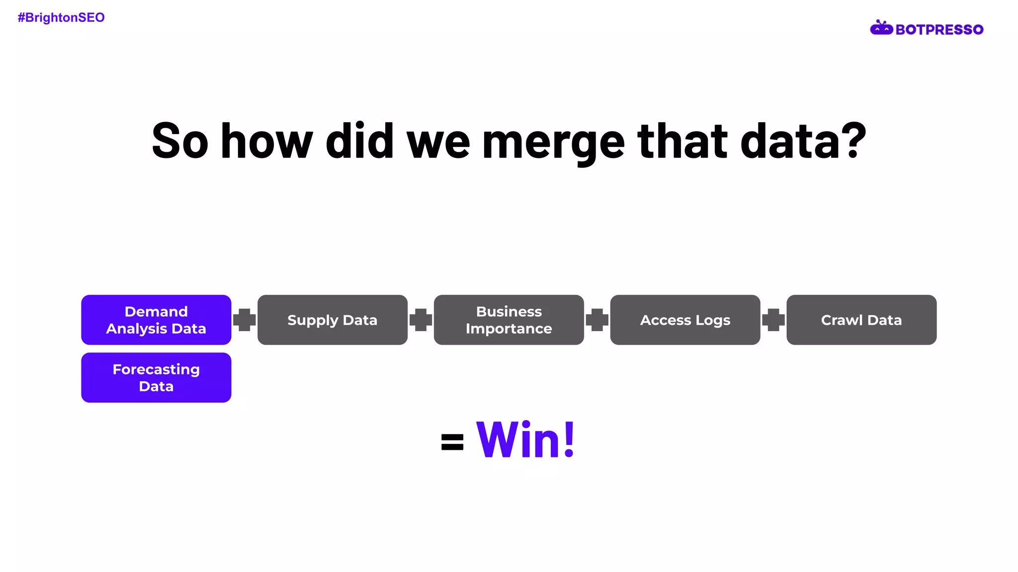 So how did we merge that data?
Demand
Analysis Data
Supply Data
Business
Importance
Access Logs Crawl Data
#BrightonSEO
= Win!
Forecasting
Data
 