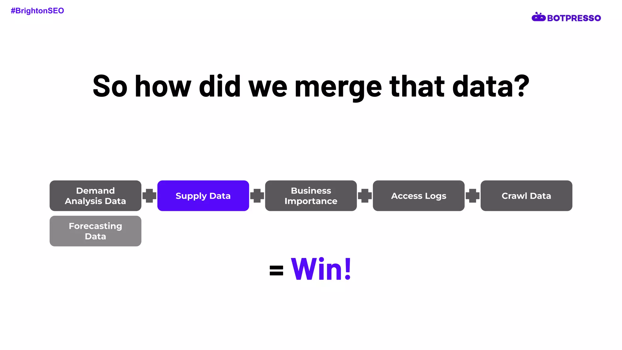 So how did we merge that data?
Demand
Analysis Data
Supply Data
Business
Importance
Access Logs Crawl Data
#BrightonSEO
= Win!
Forecasting
Data
 