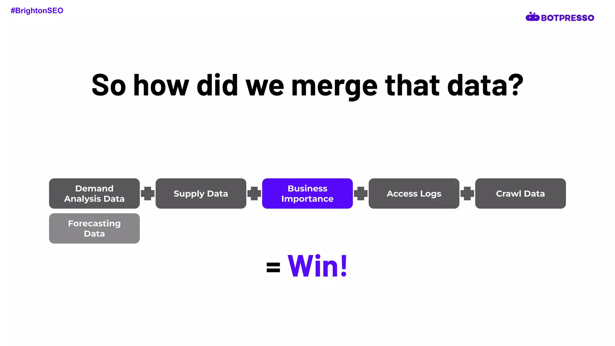So how did we merge that data?
Demand
Analysis Data
Supply Data
Business
Importance
Access Logs Crawl Data
#BrightonSEO
= Win!
Forecasting
Data
 