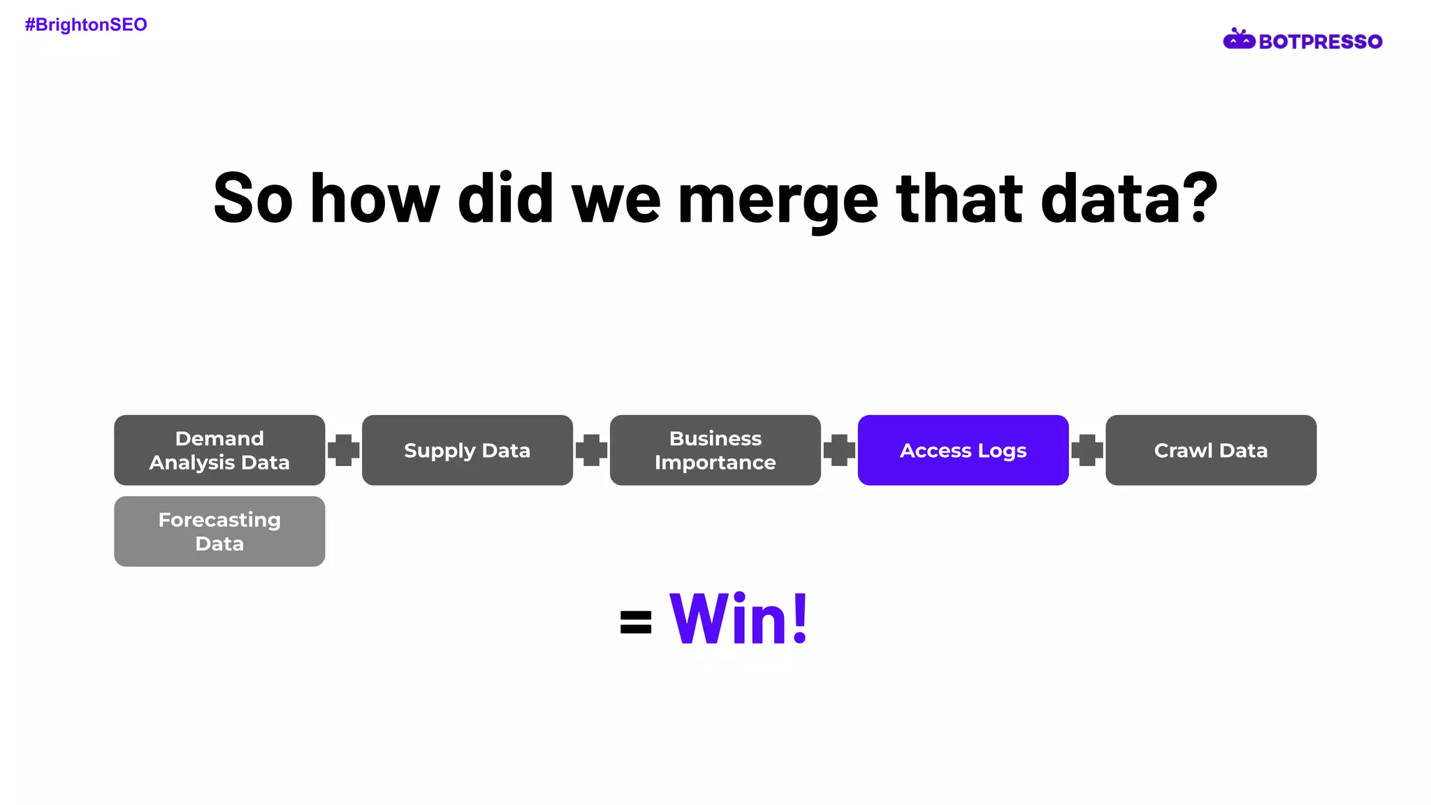 So how did we merge that data?
Demand
Analysis Data
Supply Data
Business
Importance
Access Logs Crawl Data
#BrightonSEO
= Win!
Forecasting
Data
 