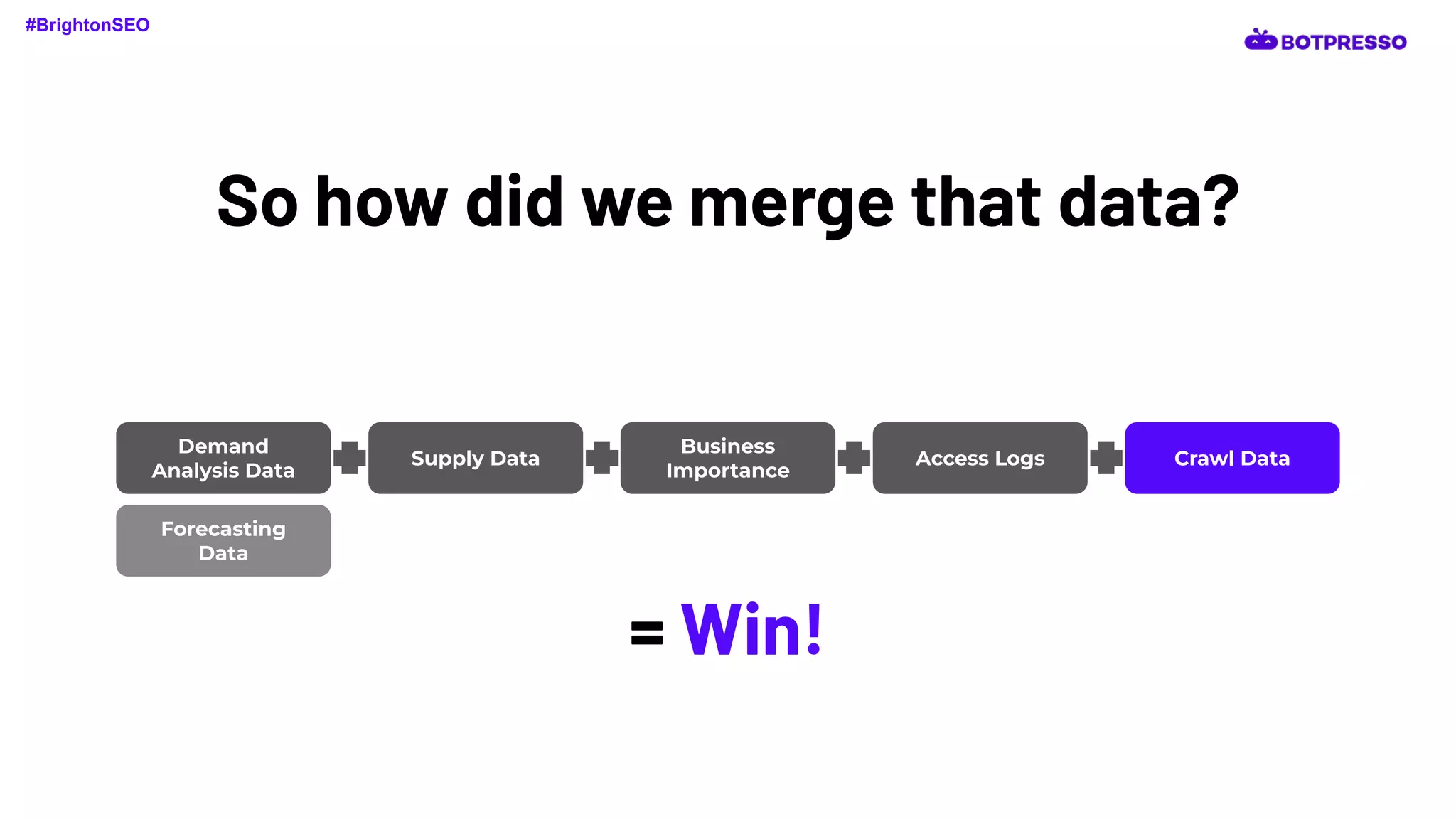 So how did we merge that data?
Demand
Analysis Data
Supply Data
Business
Importance
Access Logs Crawl Data
#BrightonSEO
= Win!
Forecasting
Data
 