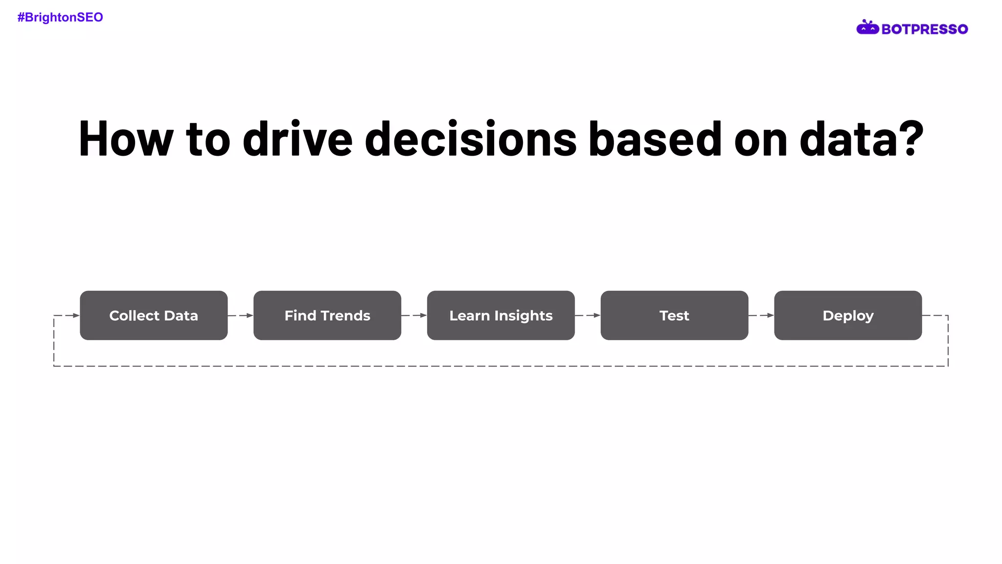 How to drive decisions based on data?
Collect Data Find Trends Learn Insights Test Deploy
#BrightonSEO
 