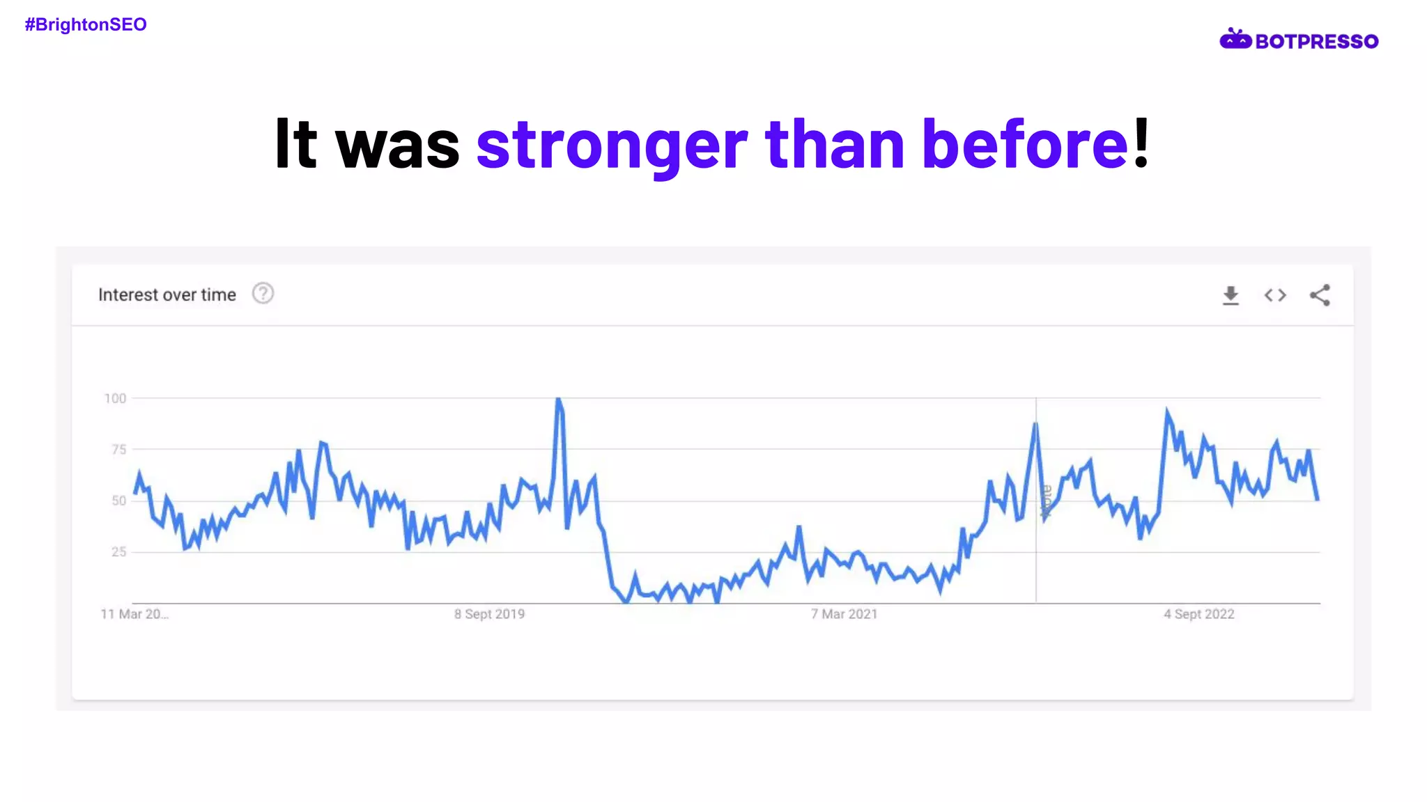 It was stronger than before!
#BrightonSEO
 