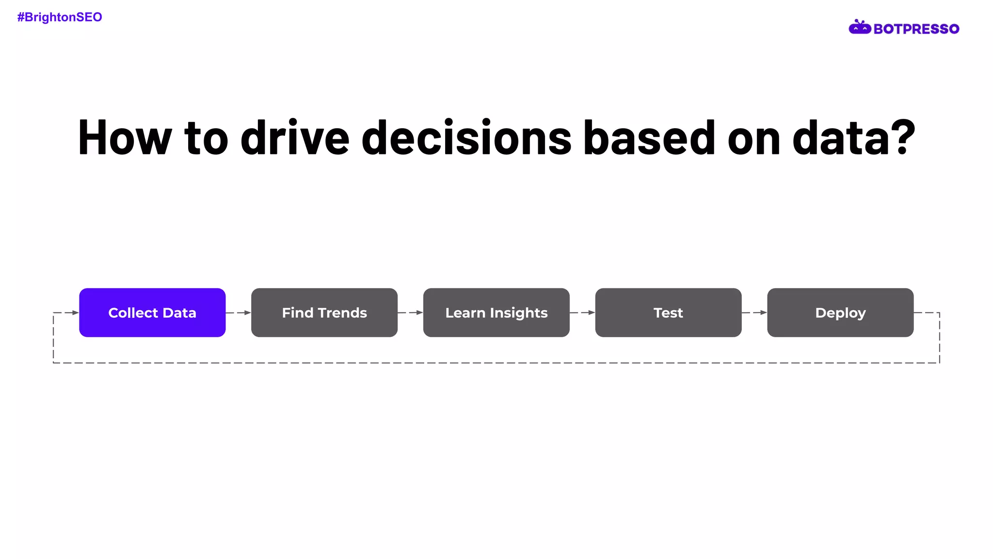 How to drive decisions based on data?
Collect Data Find Trends Learn Insights Test Deploy
#BrightonSEO
 