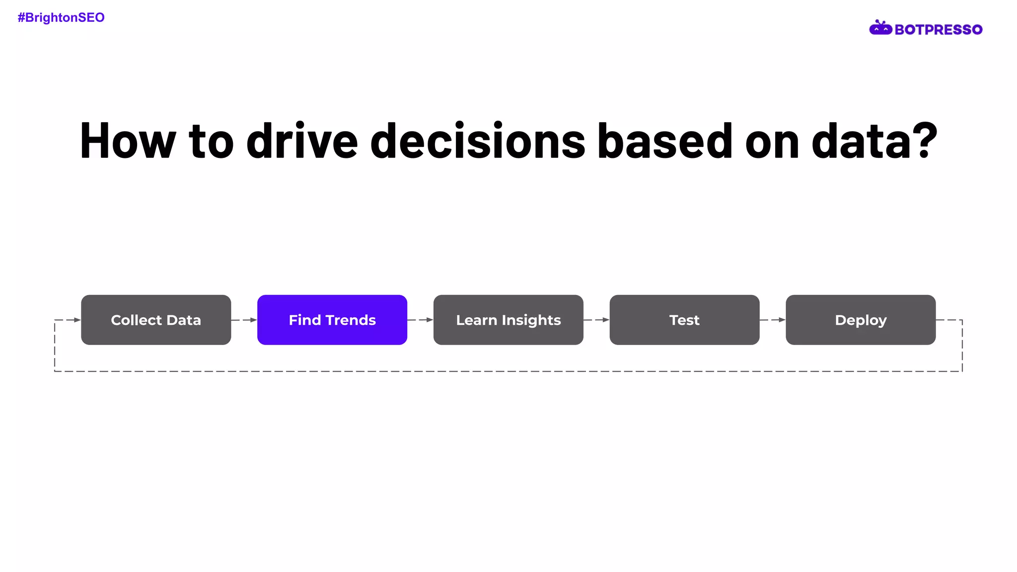 How to drive decisions based on data?
Collect Data Find Trends Learn Insights Test Deploy
#BrightonSEO
 