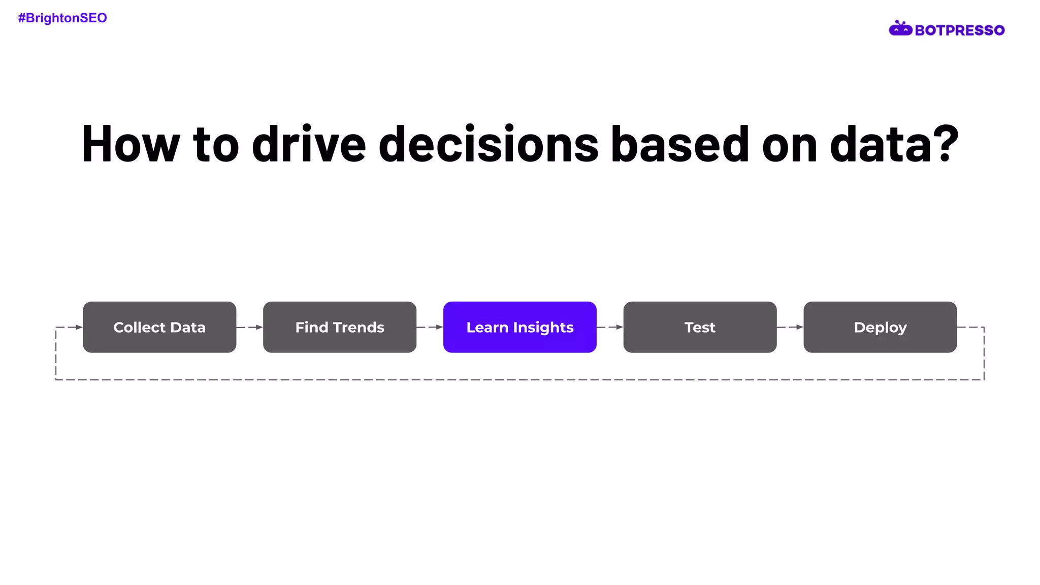 How to drive decisions based on data?
Collect Data Find Trends Learn Insights Test Deploy
#BrightonSEO
 