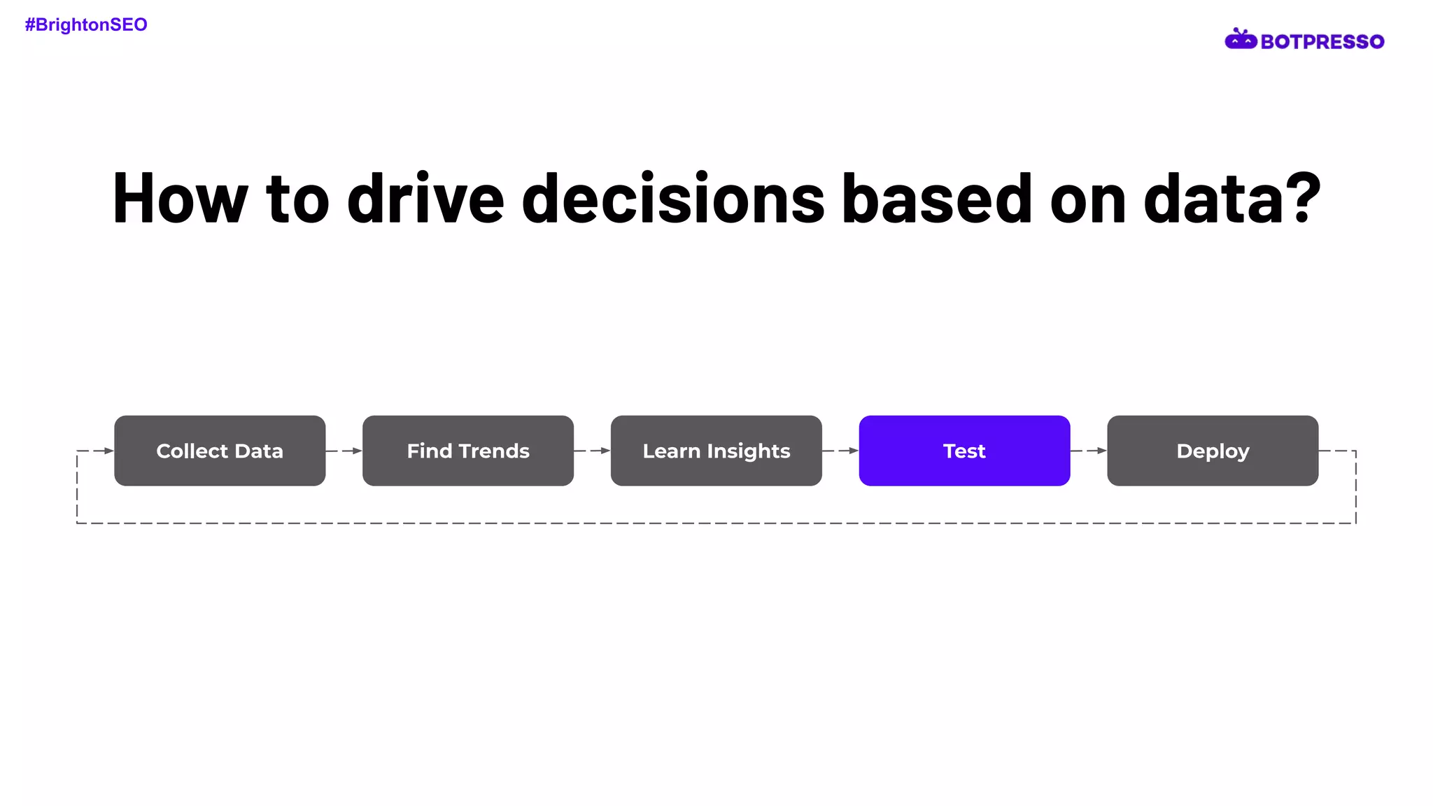 How to drive decisions based on data?
Collect Data Find Trends Learn Insights Test Deploy
#BrightonSEO
 